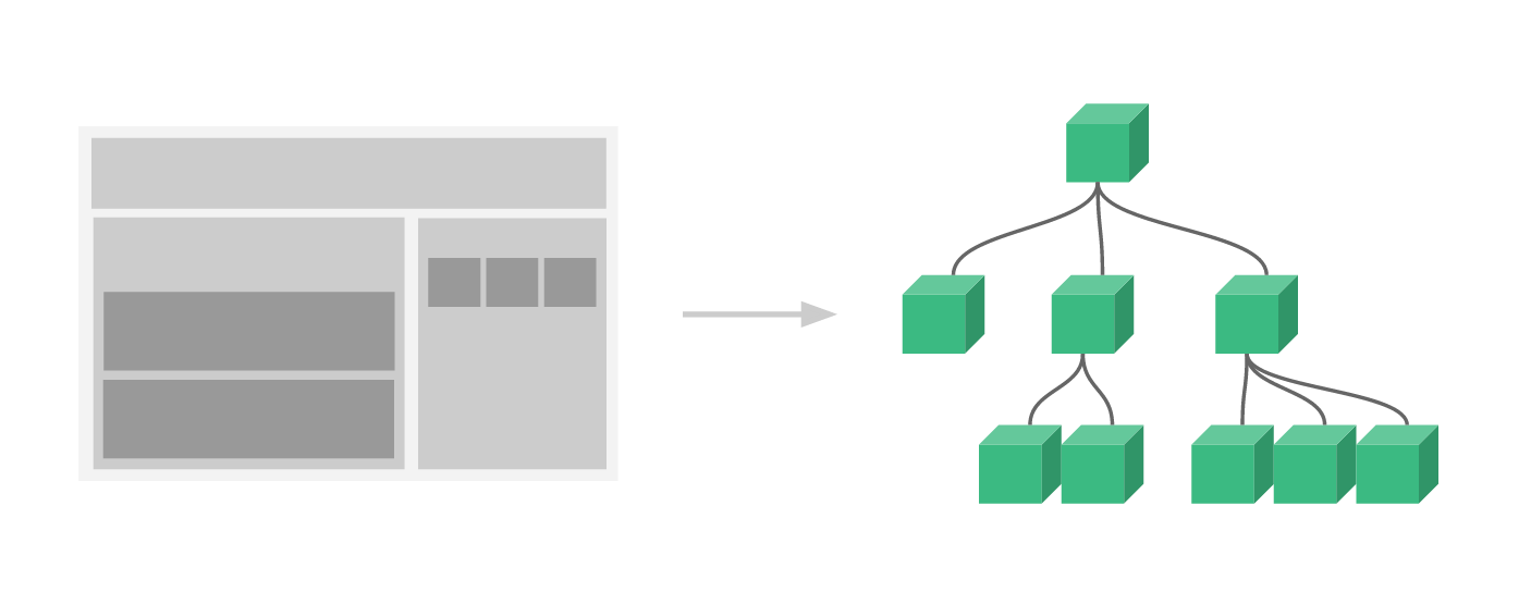 vue componentization